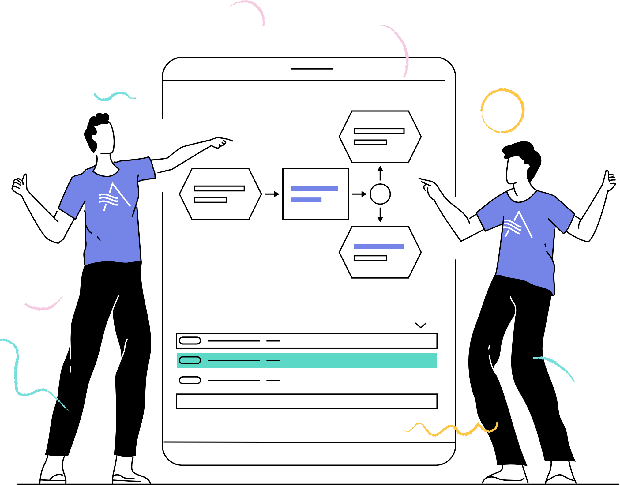 Documentation Best Practices